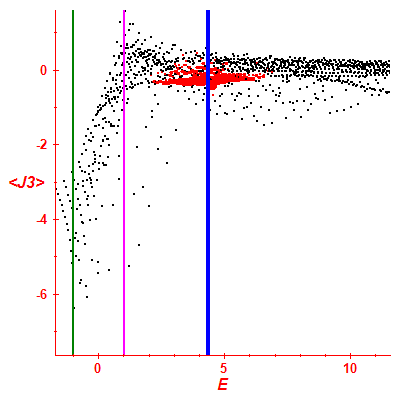 Peres lattice <J3>